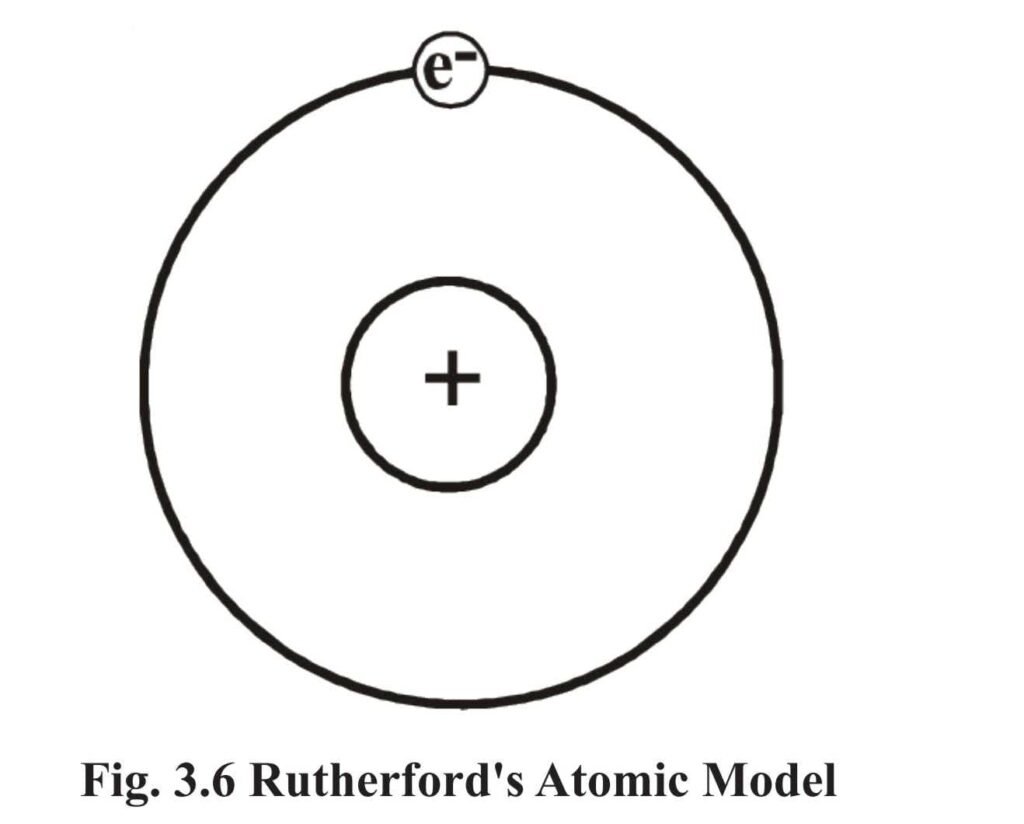 Rutherford's Experiment and the Nuclear Atomic Model - ExamSector