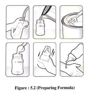 Artificial feeding of Baby