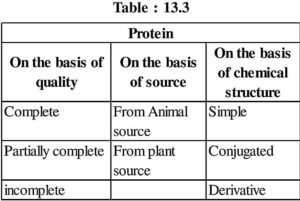 What are Protein ? | Definition, Structure, & Classification