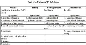 Vitamin D – Functions, Food Sources, Deficiencies and Toxicity