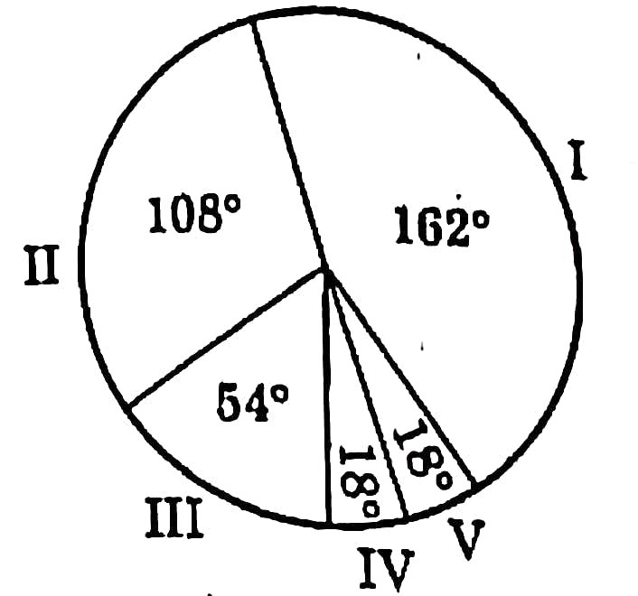 rpsc si 15 sep 2021