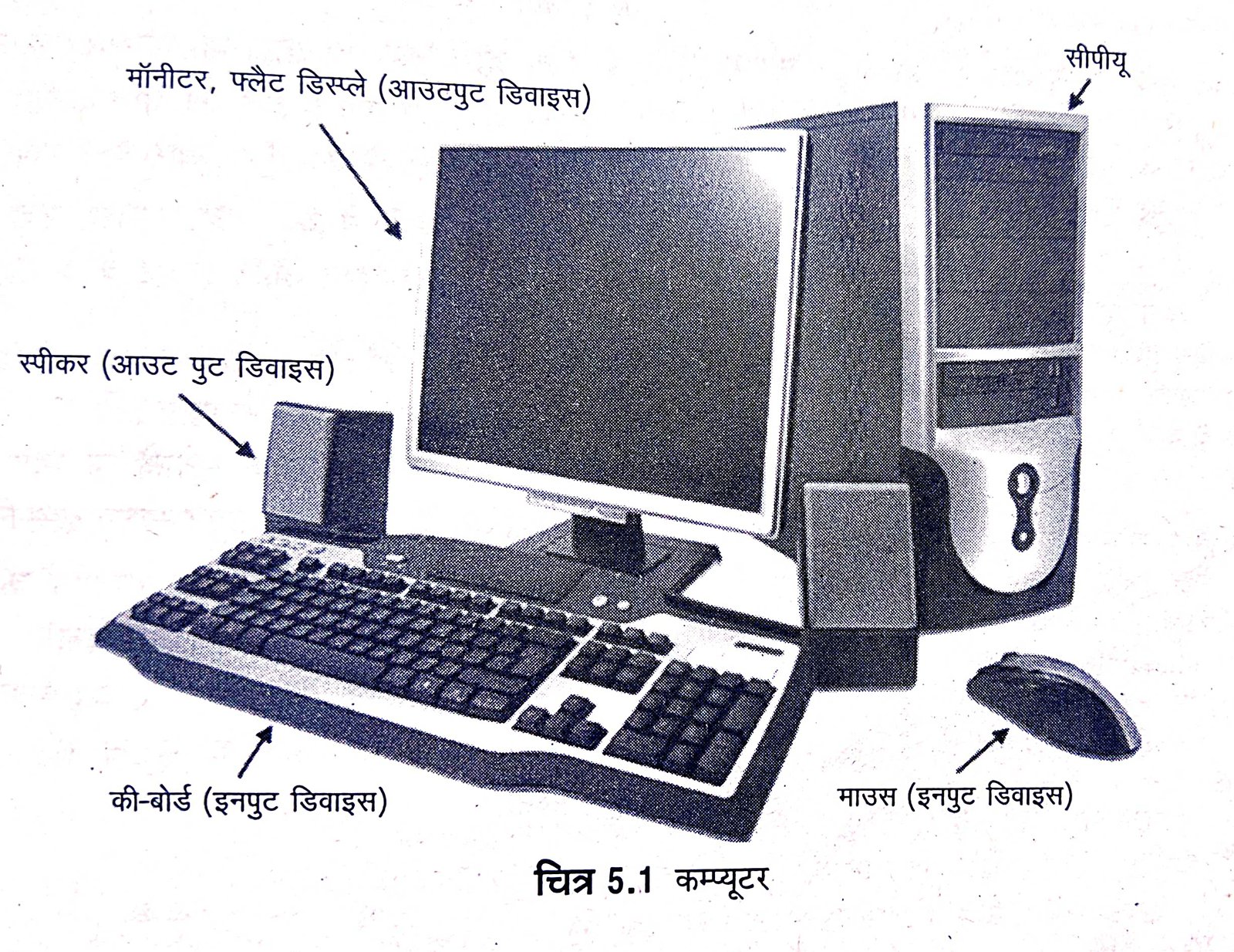 Meaning of Computer in Hindi