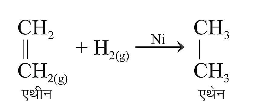 रासायनिक समीकरण (Chemical Equation)