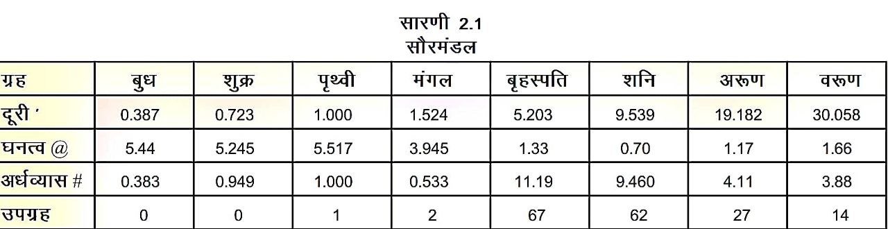 सौर मंडल किसे कहते हैं ?