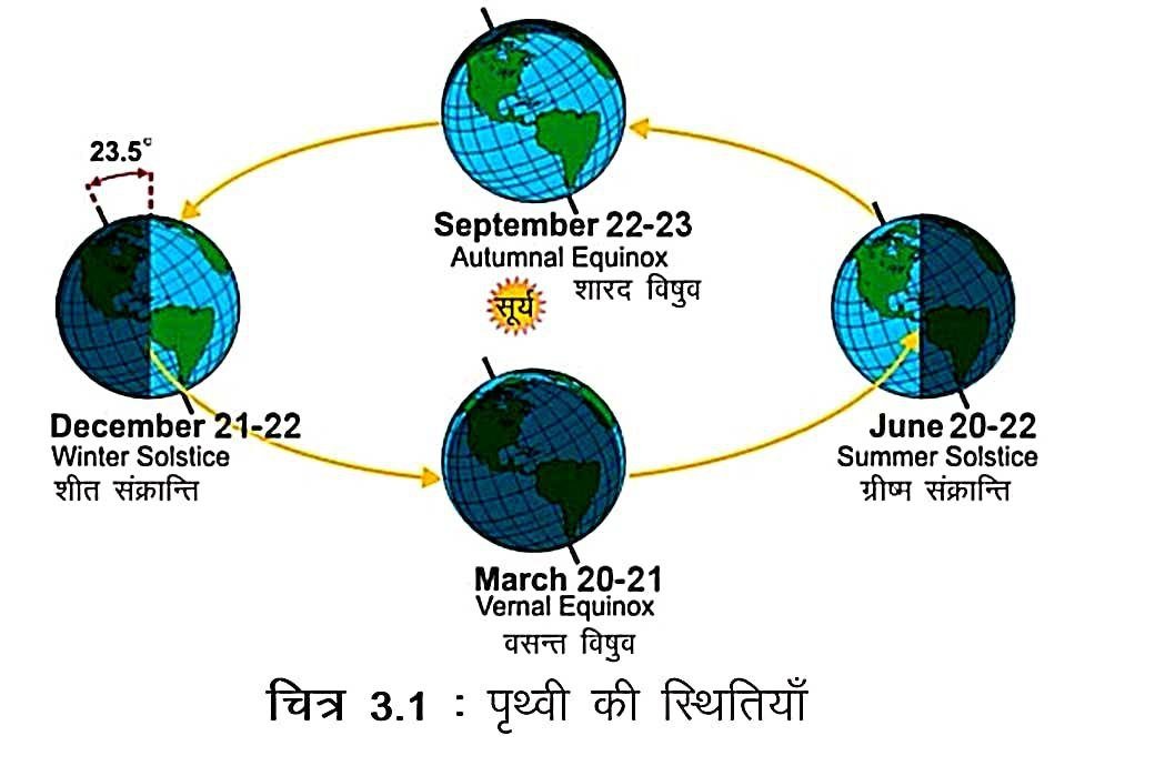 पृथ्वी का इतिहास, उत्पत्ति, संरचना & गतियाँ | Earth History In Hindi