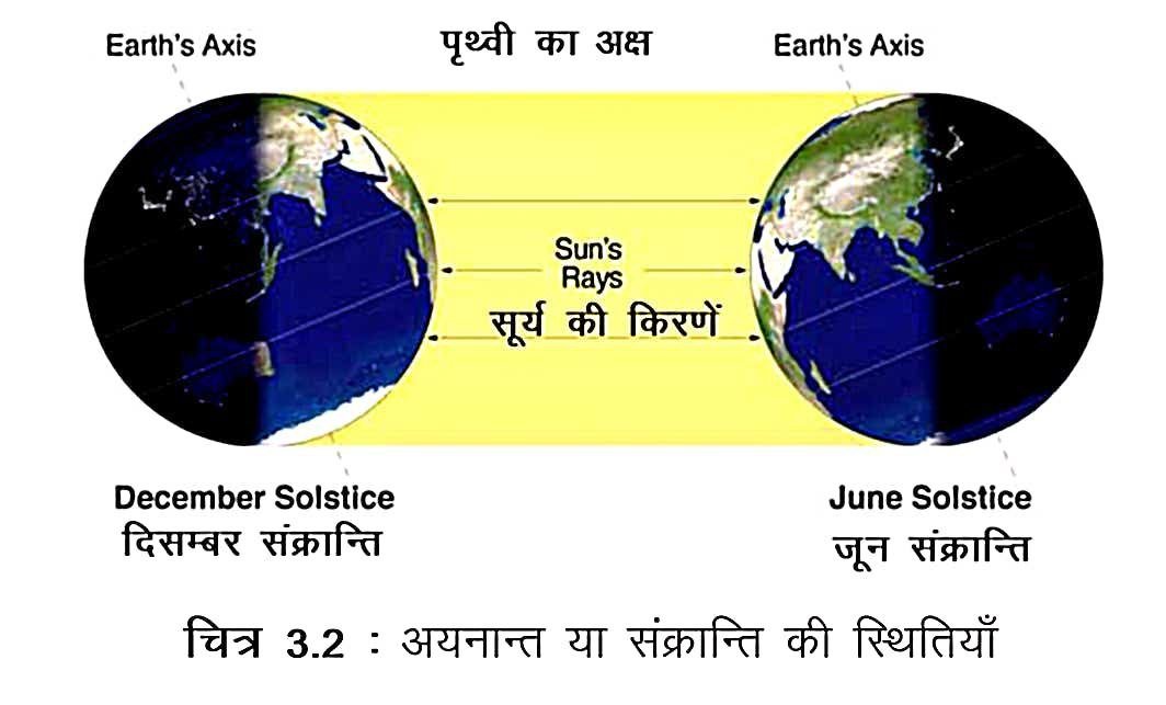 पृथ्वी का इतिहास, उत्पत्ति, संरचना & गतियाँ | Earth History In Hindi