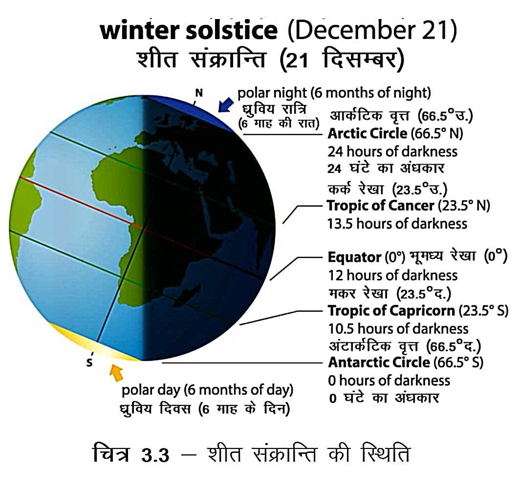 पृथ्वी का इतिहास, उत्पत्ति, संरचना & गतियाँ | Earth History In Hindi