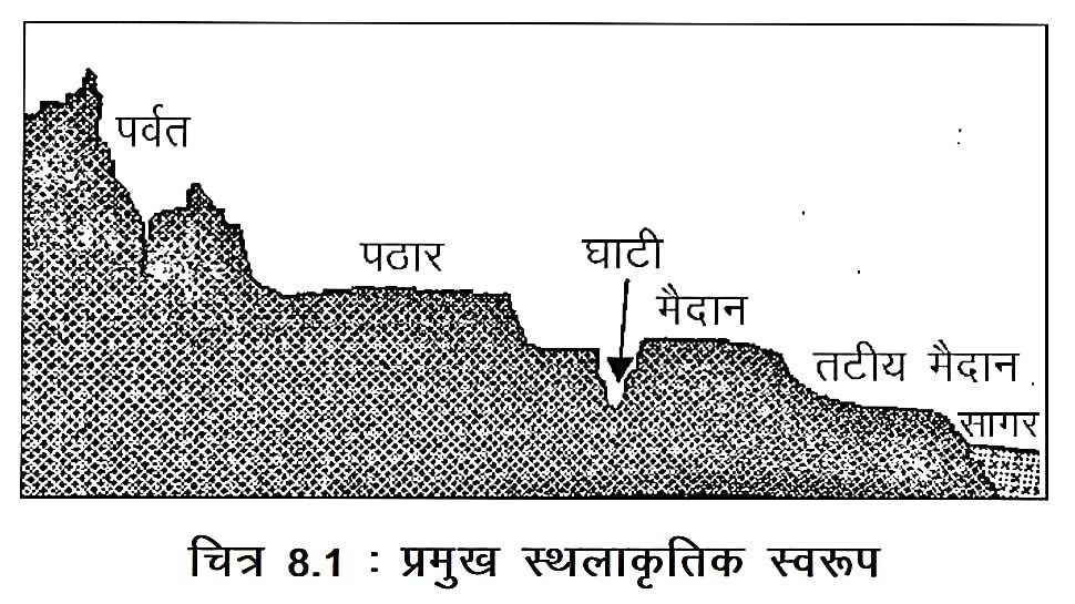 पर्वत (Mountain) in Hindi