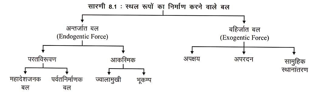 पर्वत (Mountain) in Hindi