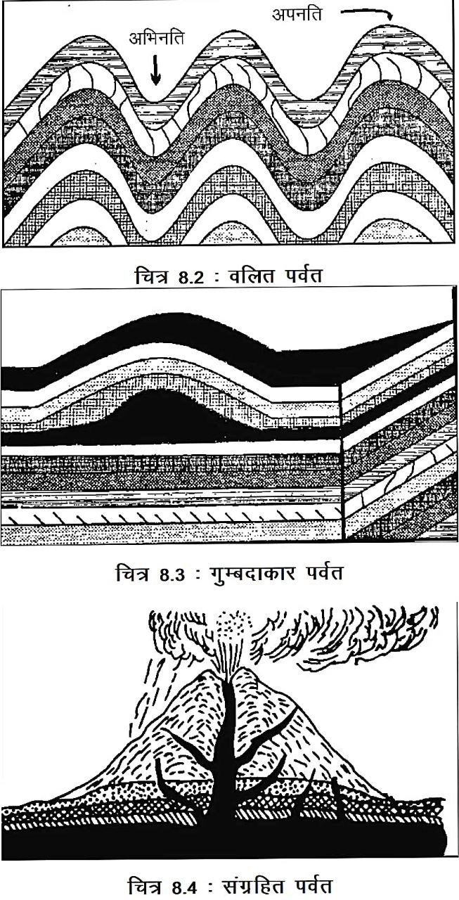 पर्वत (Mountain) in Hindi