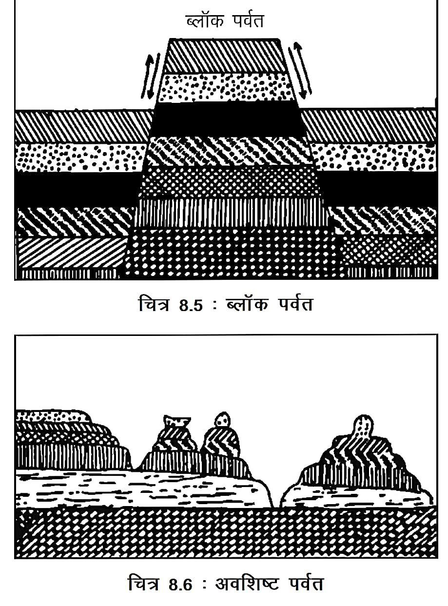 पर्वत (Mountain) in Hindi