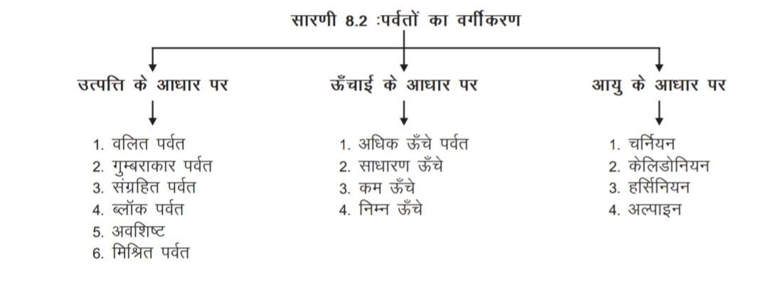 पर्वत (Mountain) in Hindi