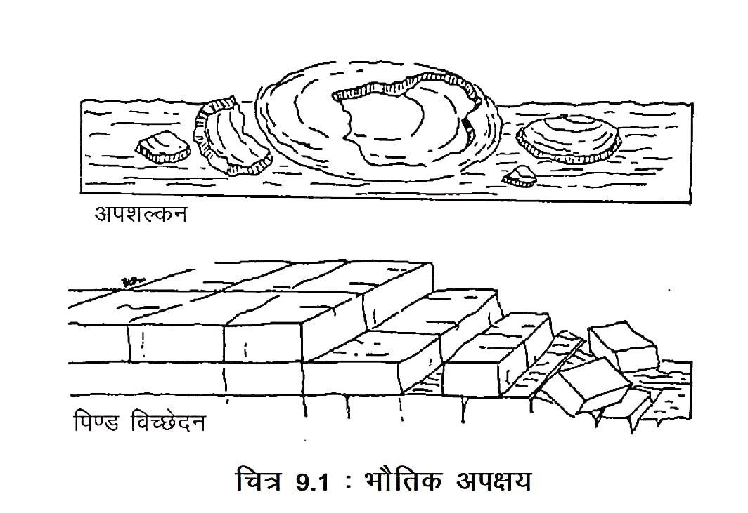 अपक्षय के प्रकार, प्रभाव, कारण व अपरदन | Weathering in Hindi