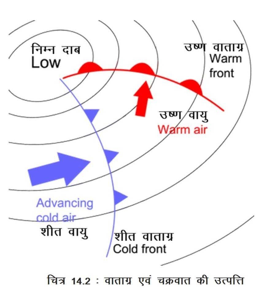 चक्रवात (Cyclone) Notes in Hindi