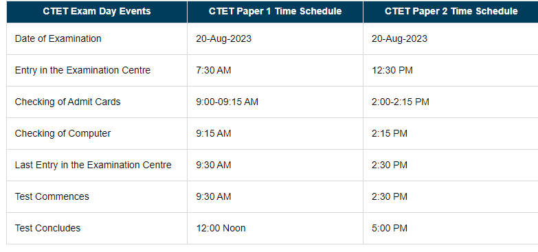 CTET Exam response Sheet 2023 July Session