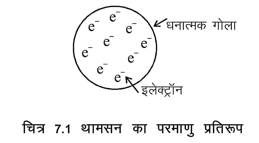 Atomic model of thomson in Hindi