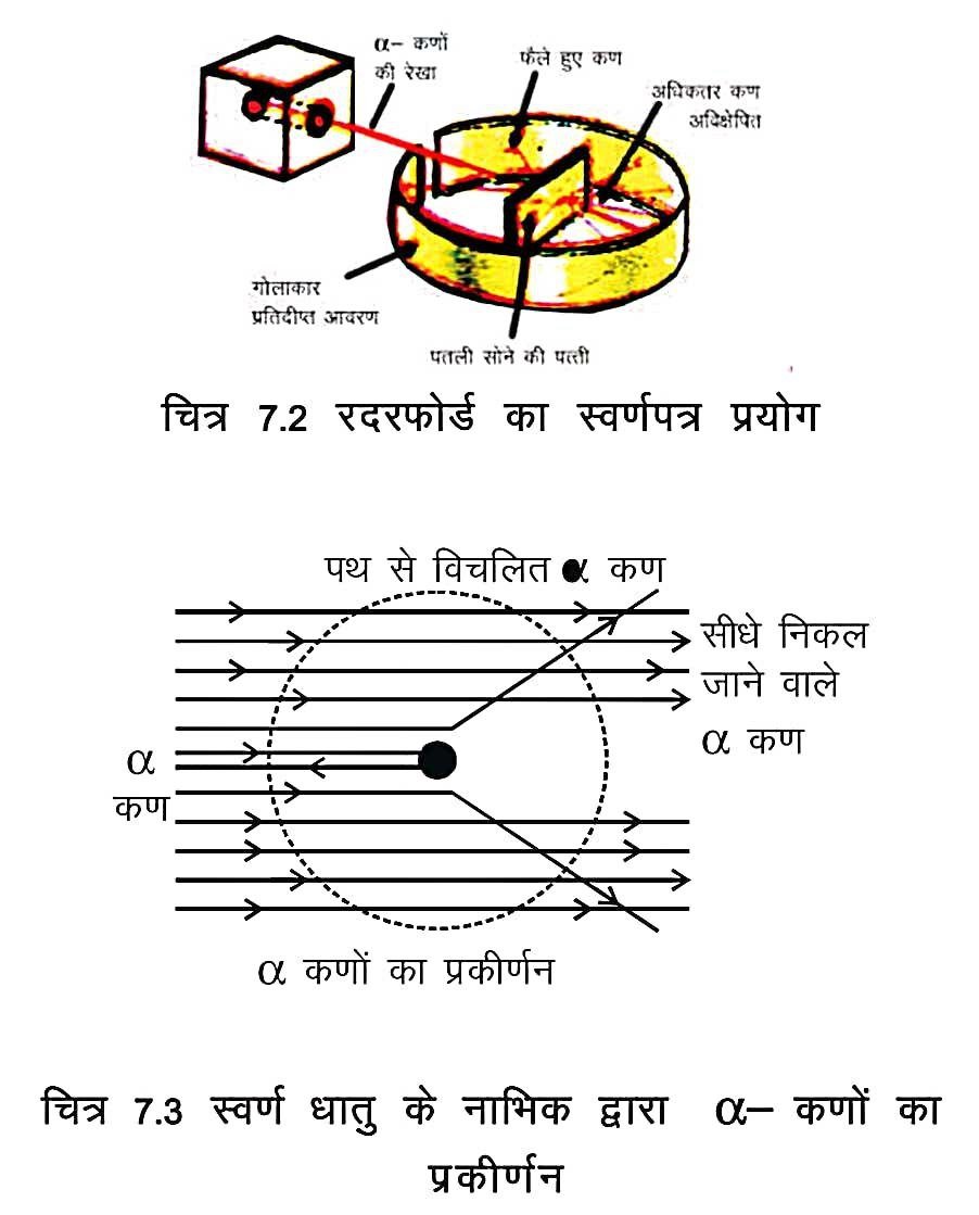 रदरफोर्ड का स्वर्ण पत्र प्रयोग (Rutherford's gold foil experiment)