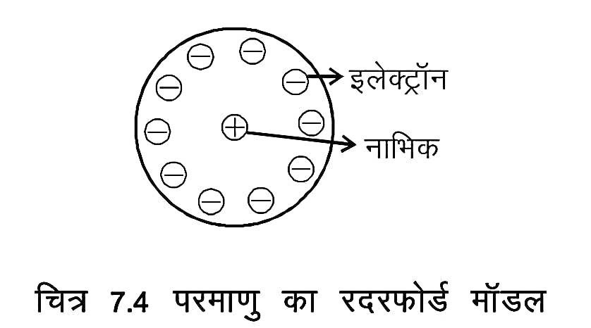 रदरफोर्ड का स्वर्ण पत्र प्रयोग (Rutherford's gold foil experiment)