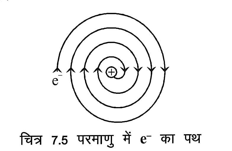 रदरफोर्ड का स्वर्ण पत्र प्रयोग (Rutherford's gold foil experiment)