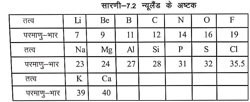 classification of elements in hindi