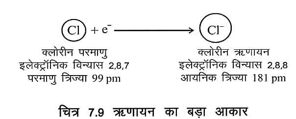 Ionic radius in Hindi