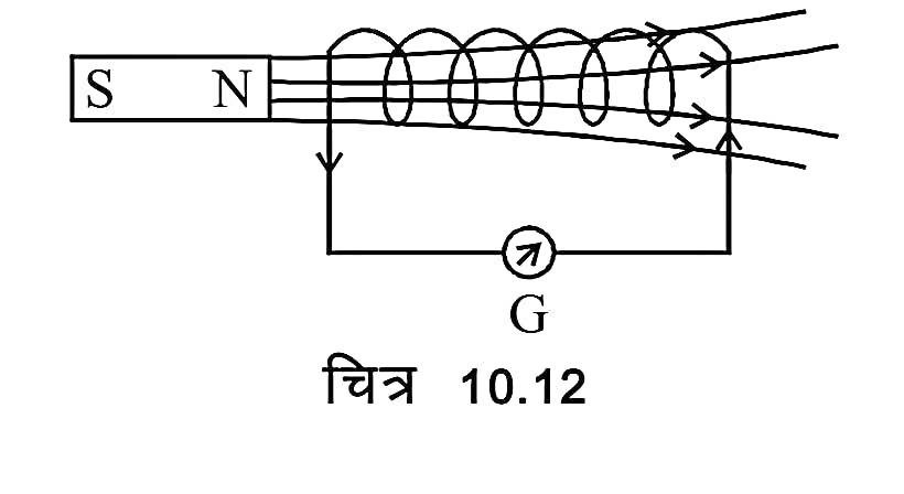 Electromagnetic Induction In Hindi