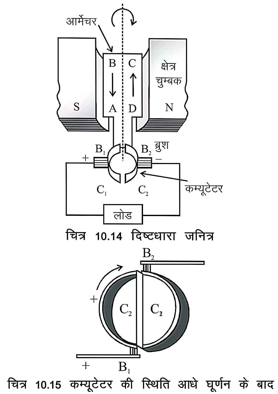 Electric current generator in Hindi