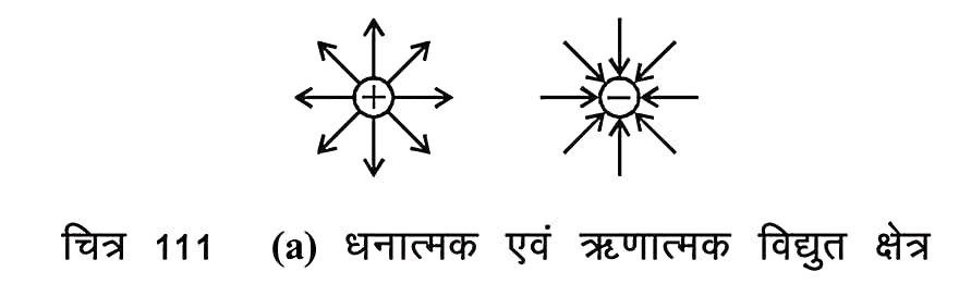 विद्युत ऊर्जा क्या है? (what is electrical energy in hindi)