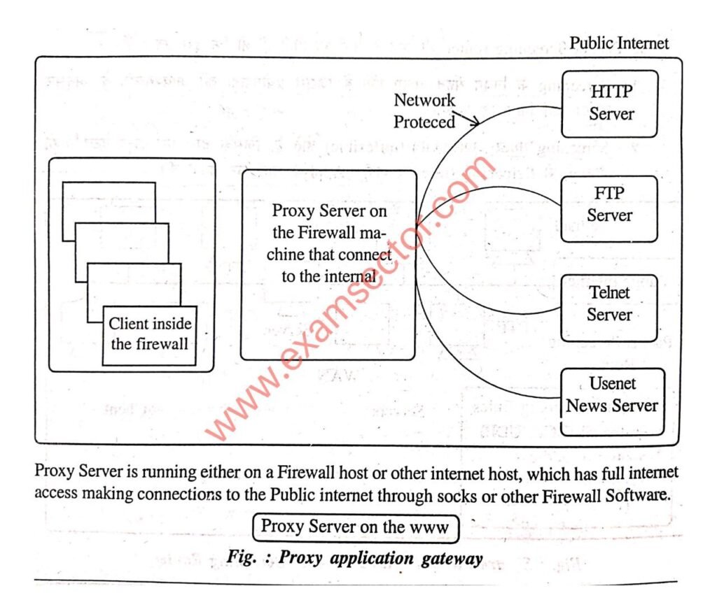 फ़ायरवॉल क्या है और इसके प्रकार - What is Firewall in Hindi
