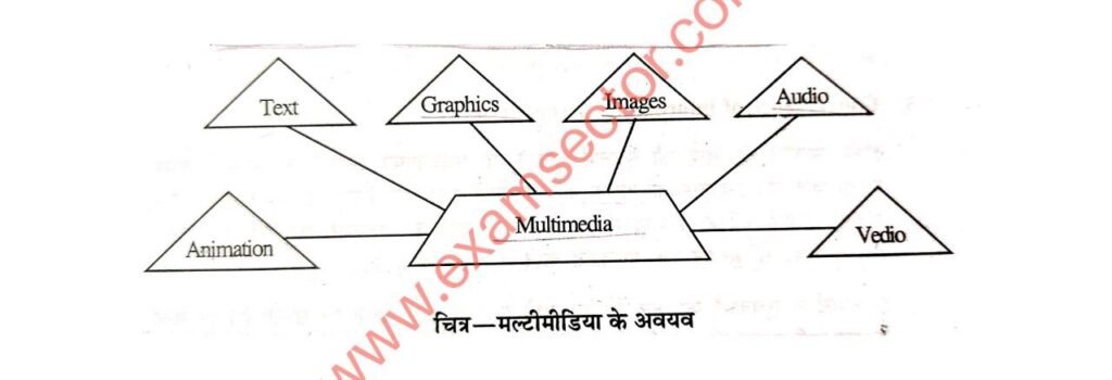 Media Convergence in Hindi