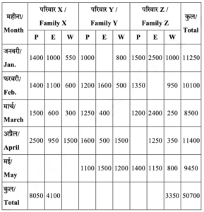 UKPSC EO/TRI Exam 26 November 2023 ( Answer Key )