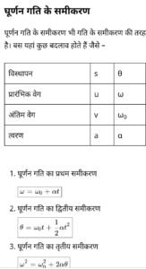 घूर्णन गति के समीकरण