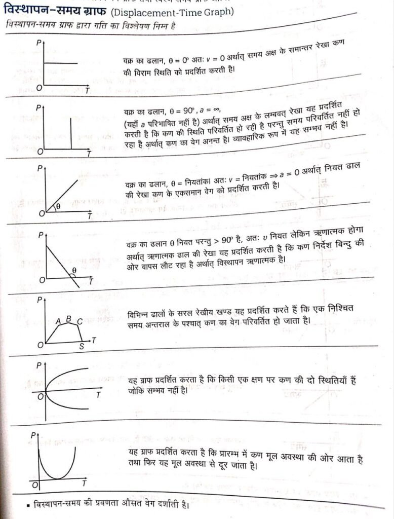 एकसमान तथा असमान गति (Uniform and Non-uniform Motion)