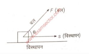 कार्य क्या है परिभाषा , प्रकार, मात्रक, विमीय सूत्र