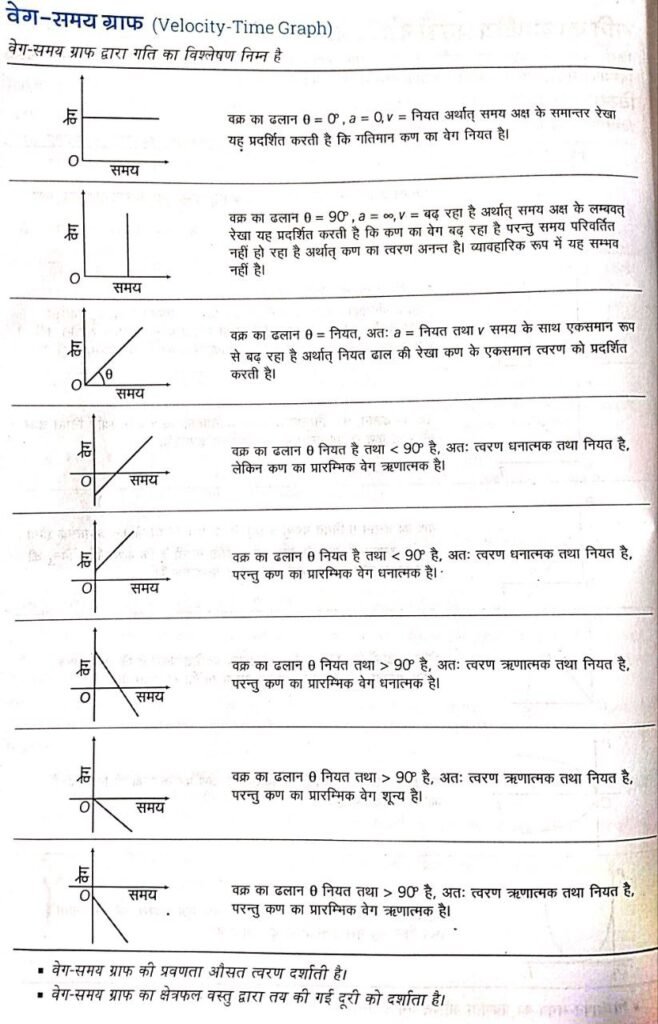 एकसमान तथा असमान गति (Uniform and Non-uniform Motion)