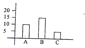 RSMSSB Informatics Assistant Exam Paper 21 January 2024 (Answer Key)