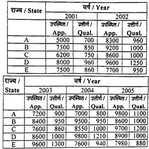 answer key up police 2024 18 feb shift 1