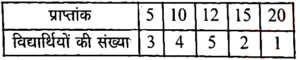 RSMSSB Junior Accountant & Tehsil Revenue Accountant 11/02/2024 – Paper 1