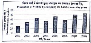 UP Police Constable Exam 17 February 2024 (Answer Key) – Shift 1