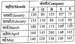 UP Police Constable Exam 18 February 2024 2nd Shift (Answer Key) 