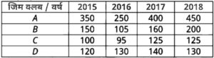 RSMSSB Computer Sanganak (संगणक) 3 March 2024 (Answer Key)