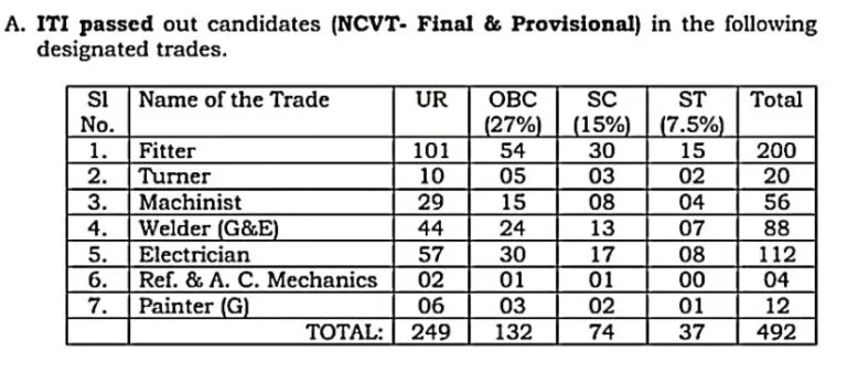 CLW Act Apprentice Recruitment 2024