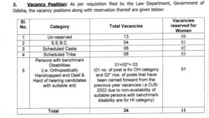 OPSC Civil Judge Recruitment 2024