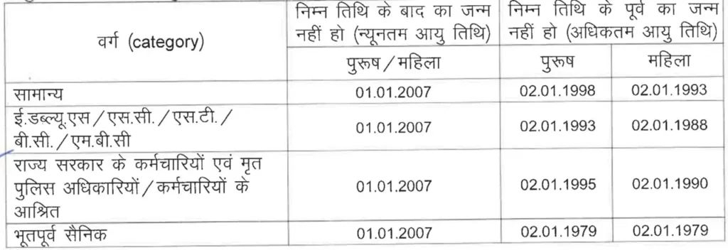 Rajasthan Police Constable Sports Person Recruitment 2024 