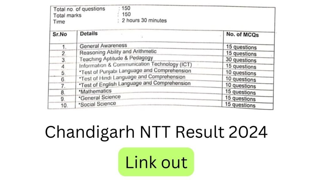 Chandigarh NTT Result 2024 Out, Direct Download Link