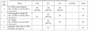 District Court Angul Recruitment 2024