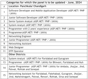 Hartron Computer Professionals Recruitment 2024 Online Form