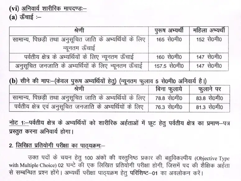 Uttarakhand Home Guard Bharti 2024: उत्तराखंड में हवलदार एवं होम गार्ड के पदों पर निकली भर्ती , 12वीं उत्तीर्ण अभ्यर्थी कर सकते हैं ऑनलाइन आवेदन